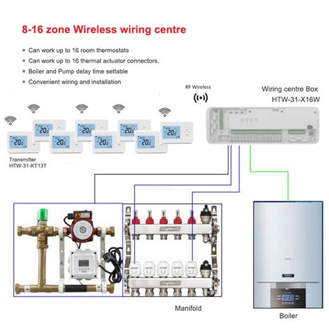 ufh junction box|Wiring Centres .